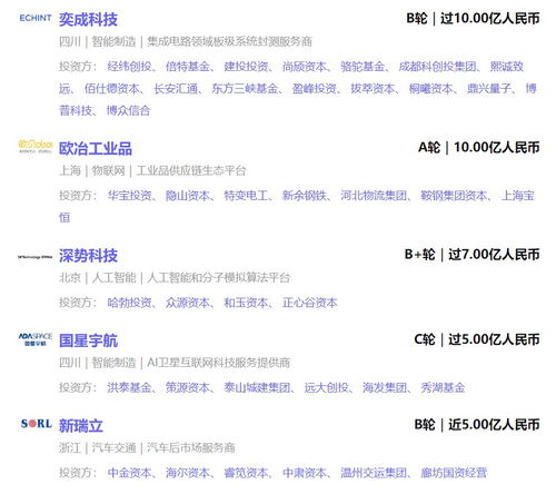 集成電路封測公司奕成科技融資超10億元 自動控制產品供應商固高科技上市,最新市值超250億元丨投融資周報 08.12 08.18
