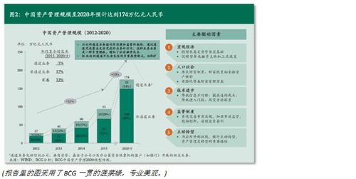 投資點滴 深度報告再挖掘——2015年中國資產管理市場未能詳述的三個關鍵點
